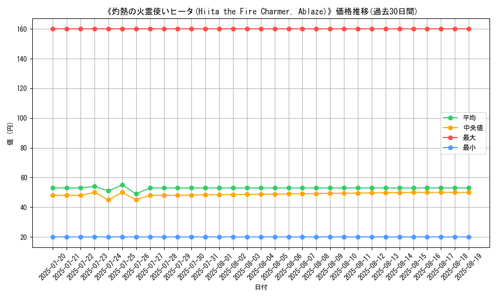 graph_card_106078