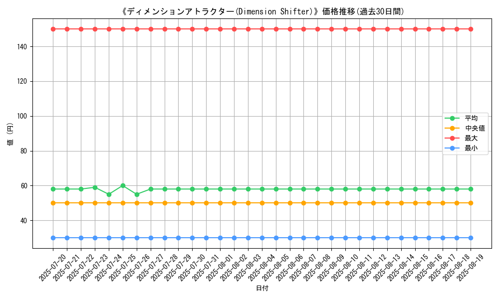 graph_card_106091