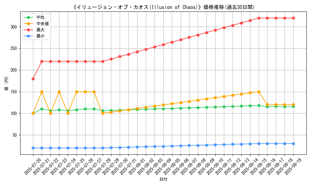 graph_card_106115