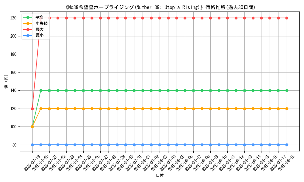 graph_card_106154