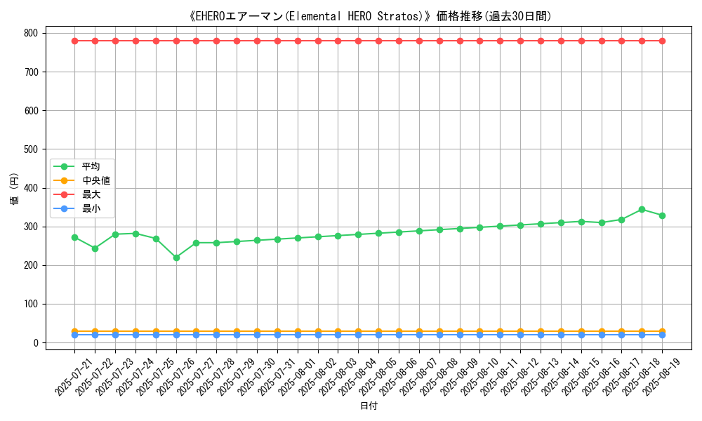 graph_card_106167