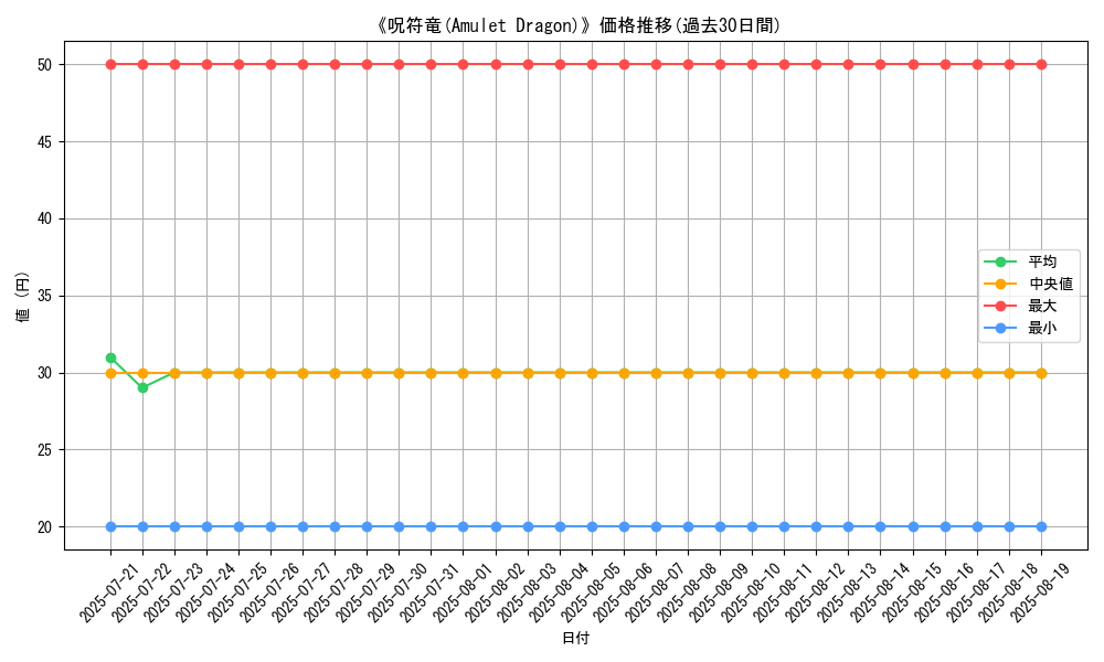 graph_card_106333