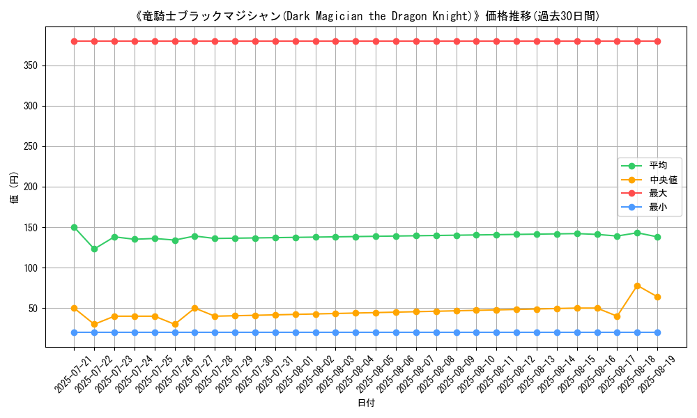 graph_card_106369