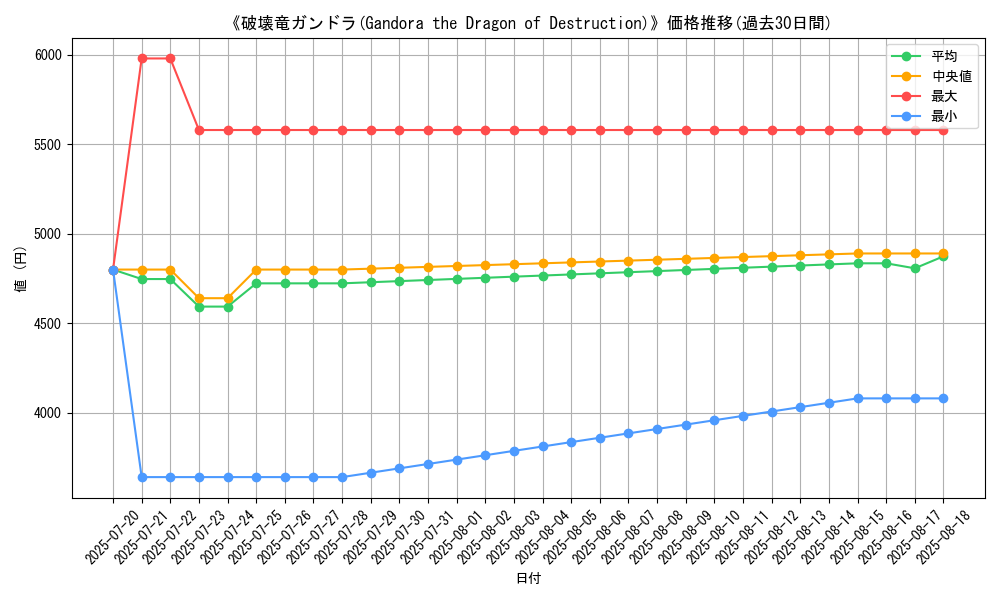 graph_card_106372