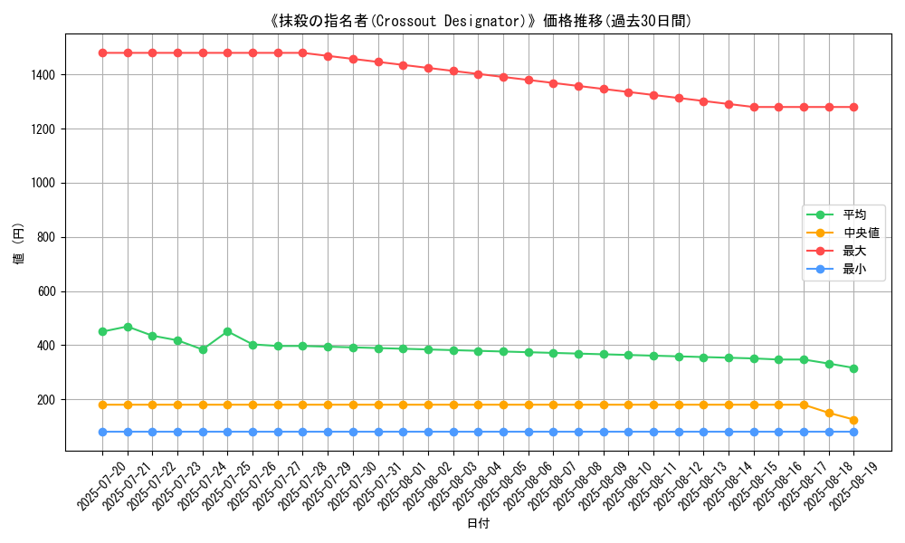graph_card_106388