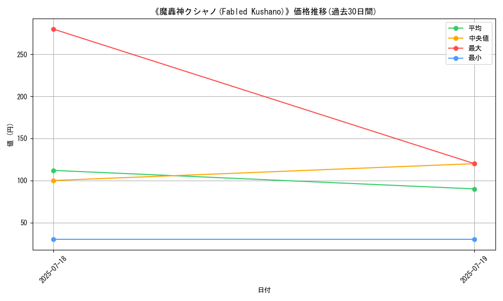 graph_card_106404