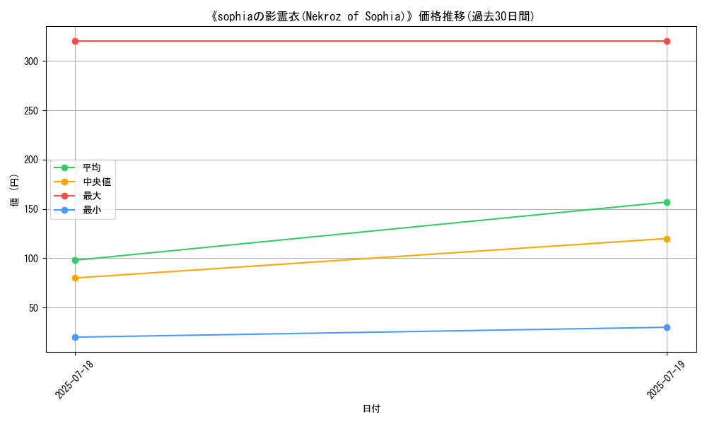 graph_card_106407