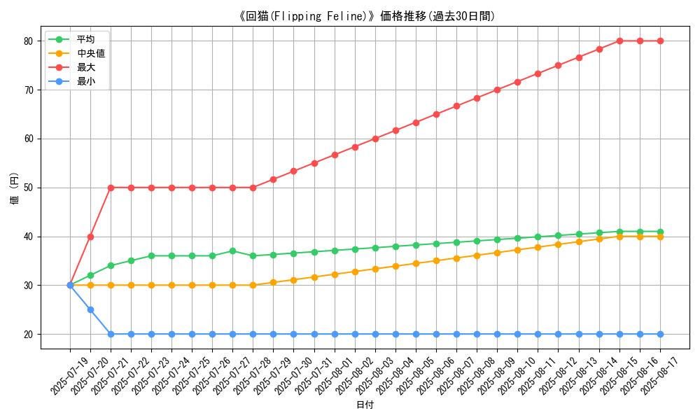 graph_card_106417