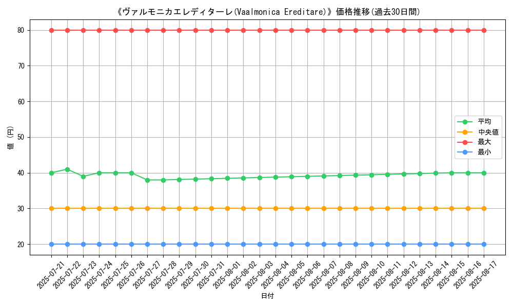 graph_card_106418