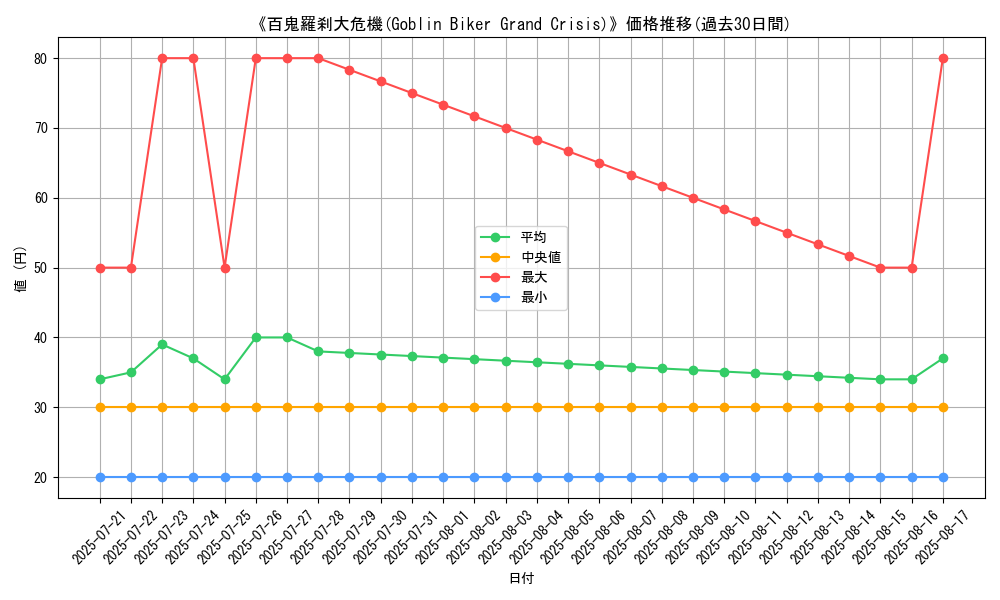 graph_card_106419