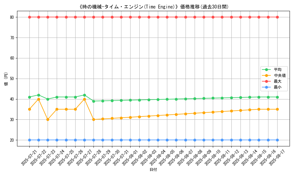 graph_card_106420