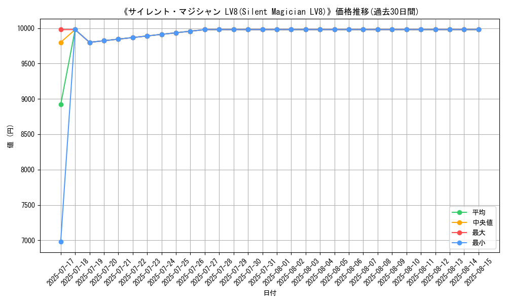 graph_card_106427