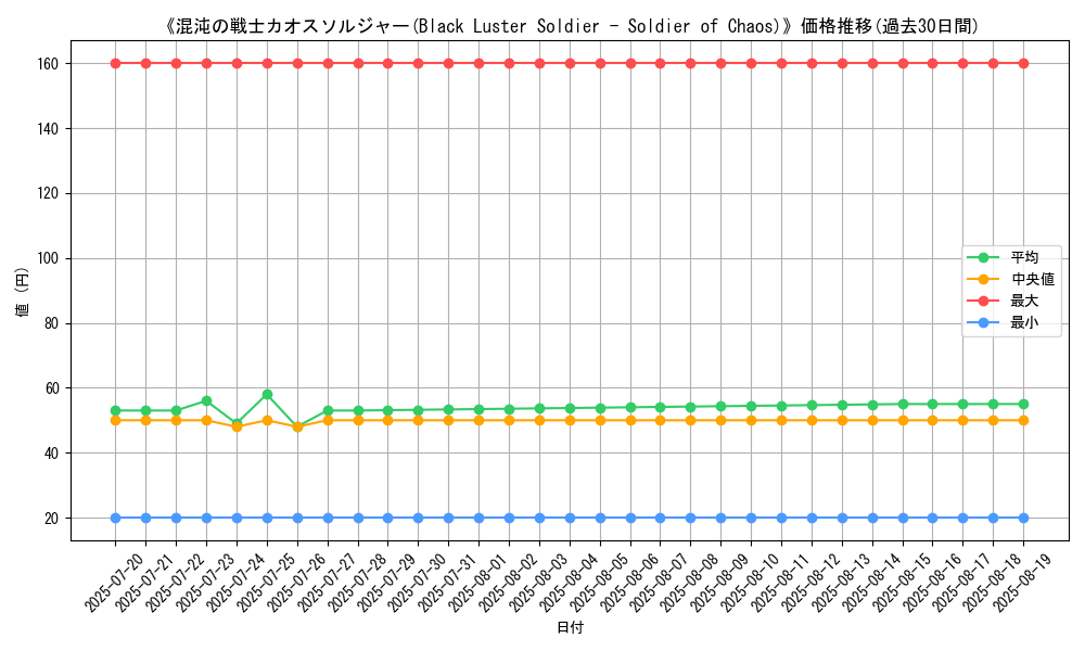 graph_card_106458