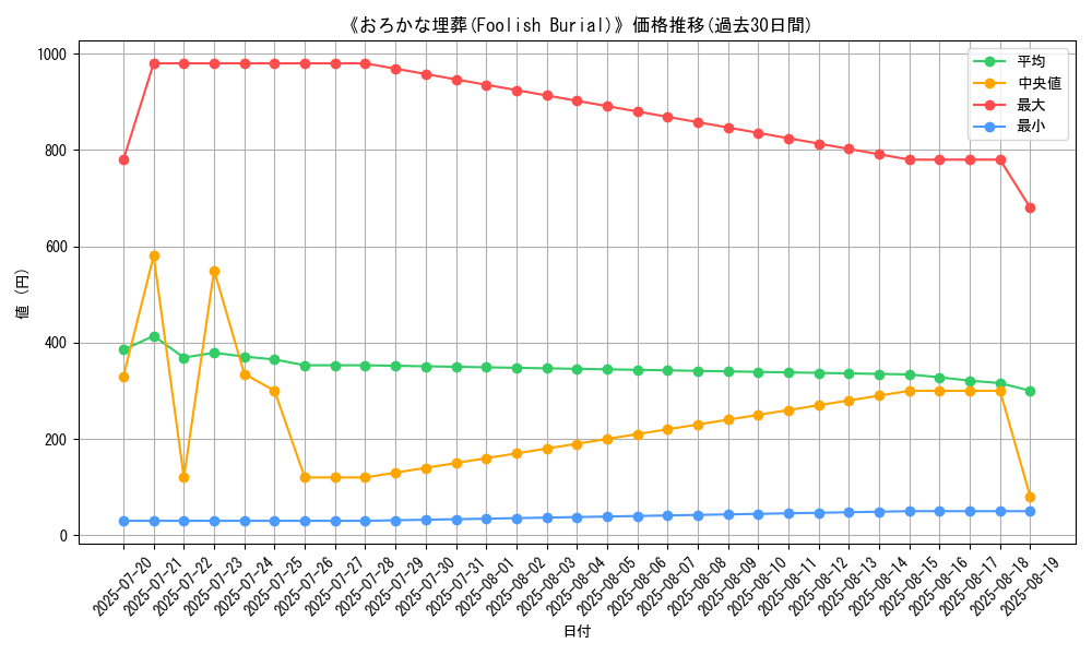 graph_card_106492