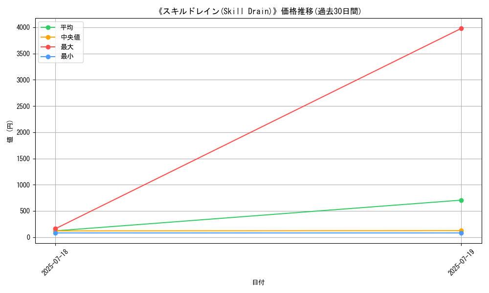 graph_card_106493
