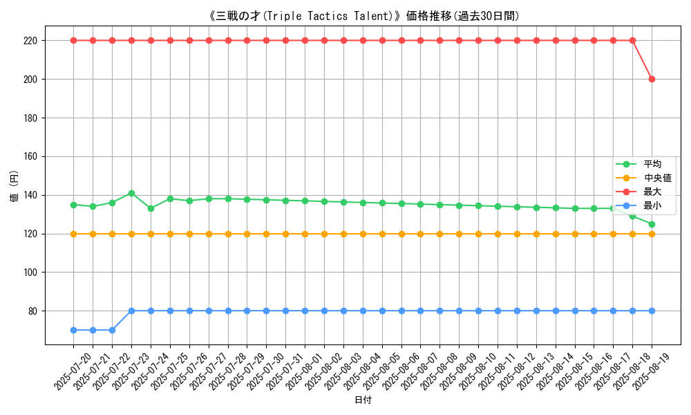 graph_card_106516