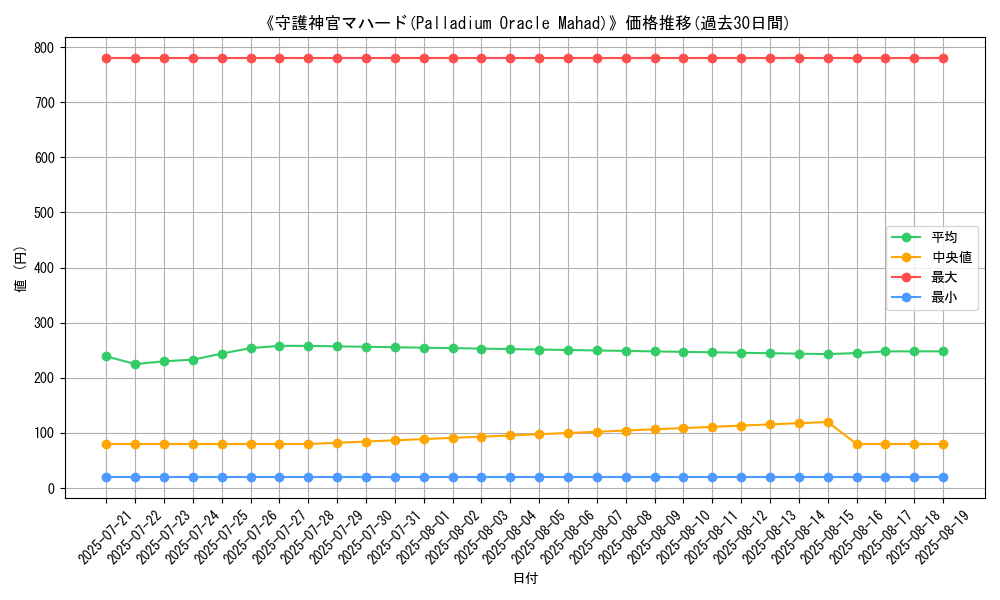 graph_card_106548
