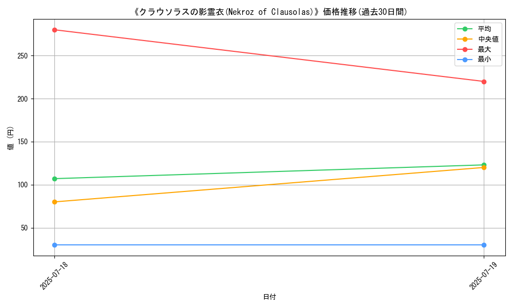 graph_card_106569