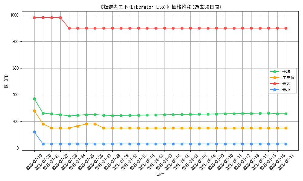 graph_card_106592