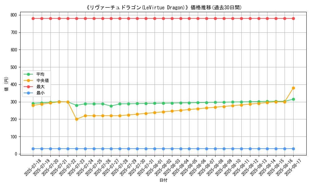graph_card_106594