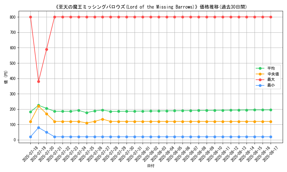 graph_card_106595