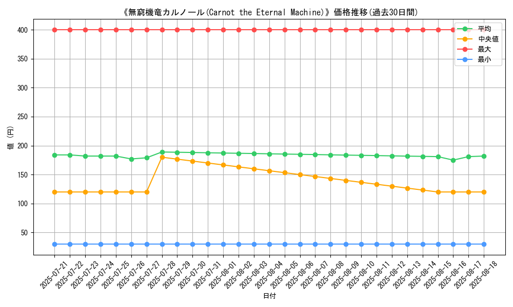 graph_card_106596