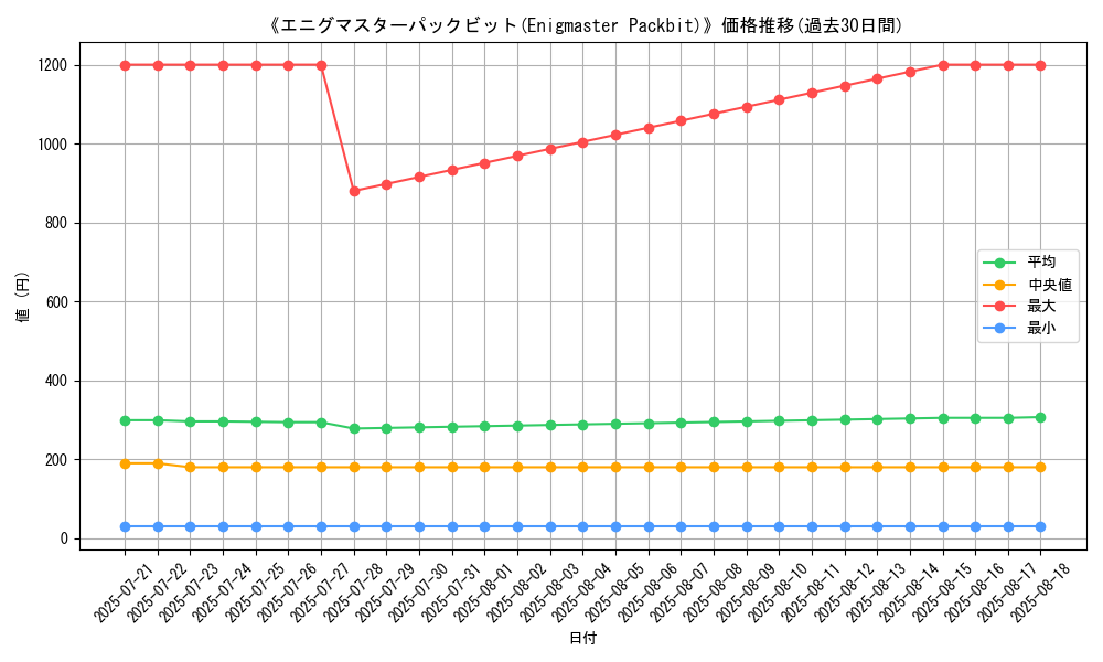 graph_card_106597