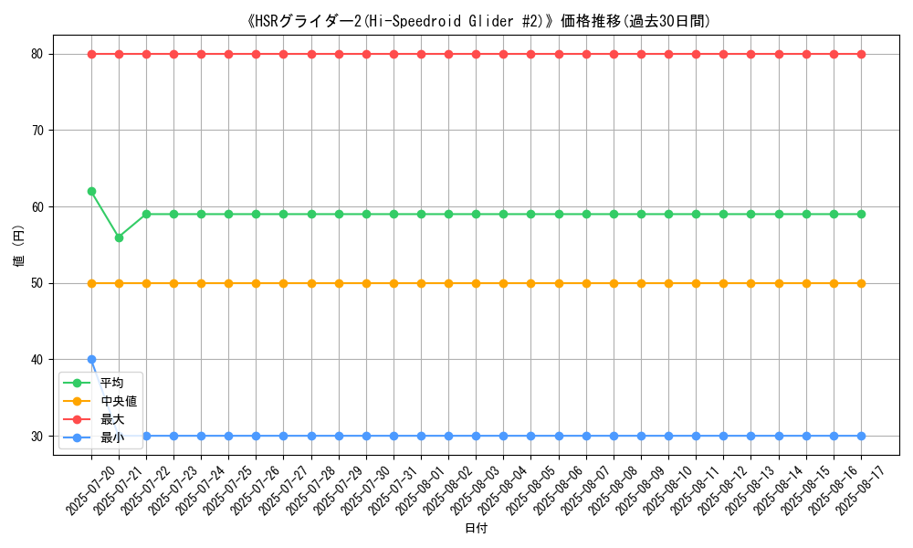 graph_card_106621