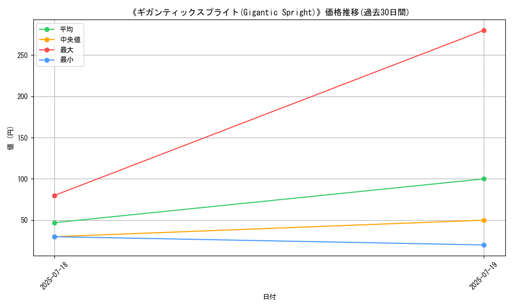 graph_card_106690