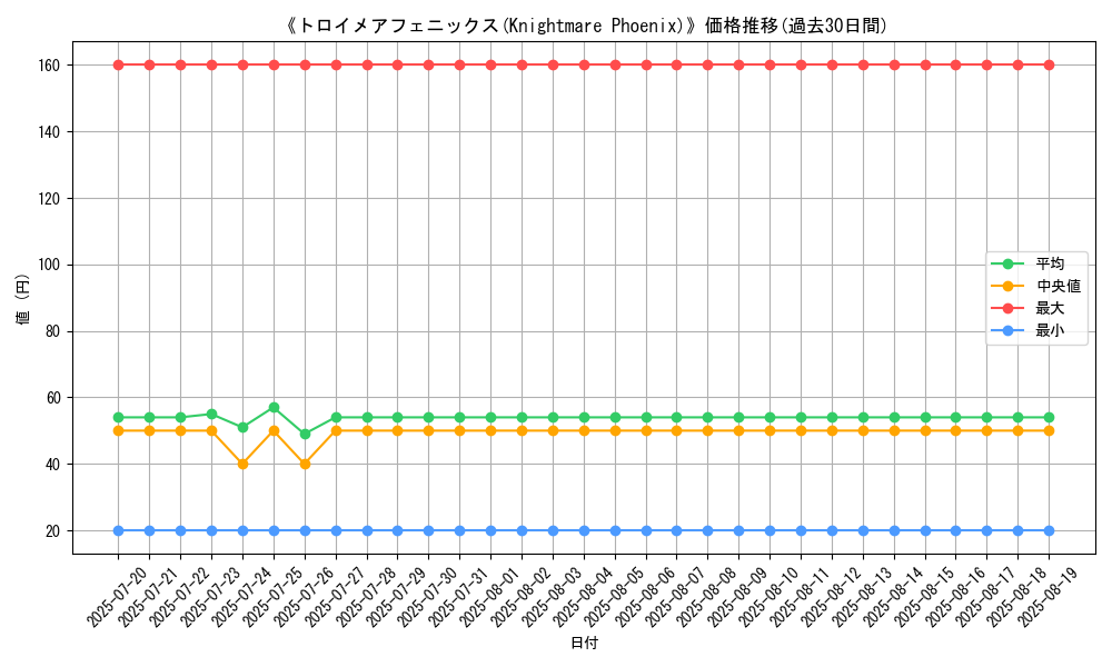 graph_card_106710