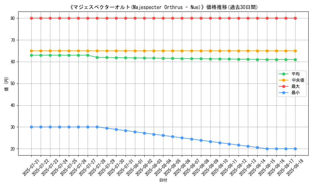 graph_card_106732