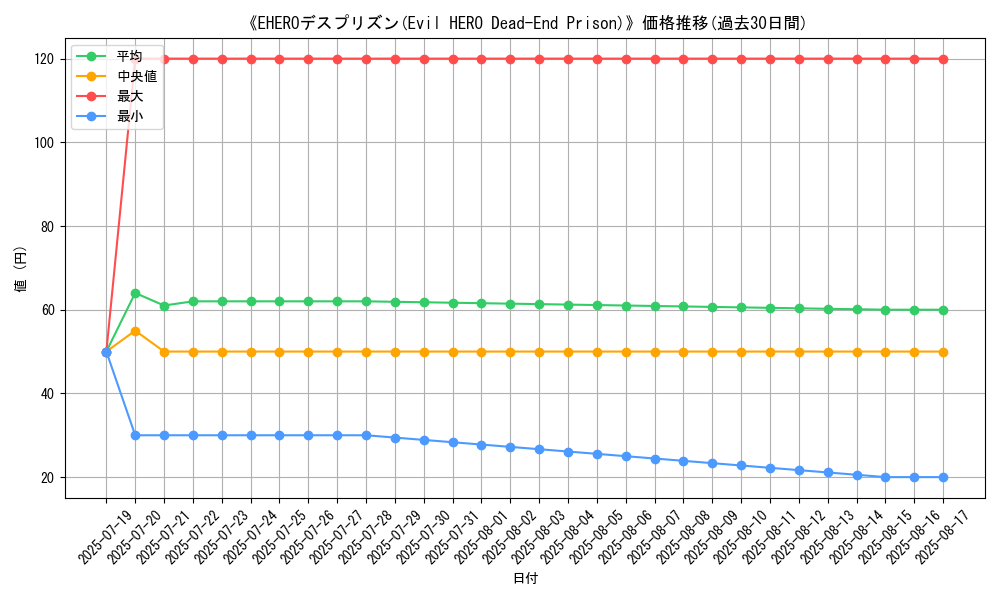 graph_card_106742