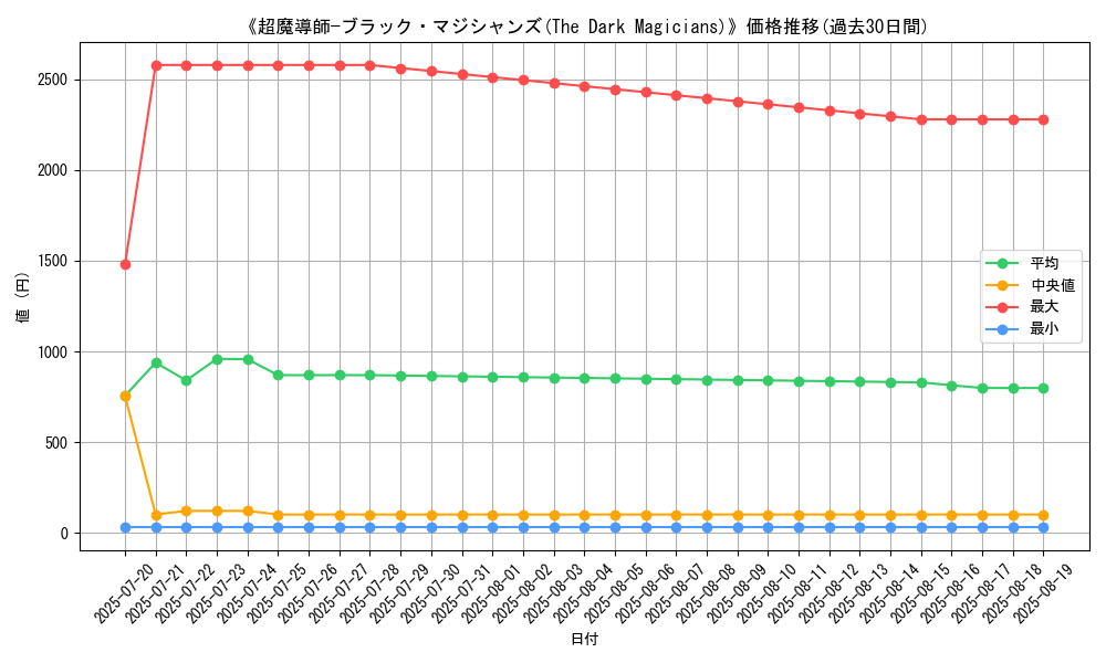 graph_card_106782