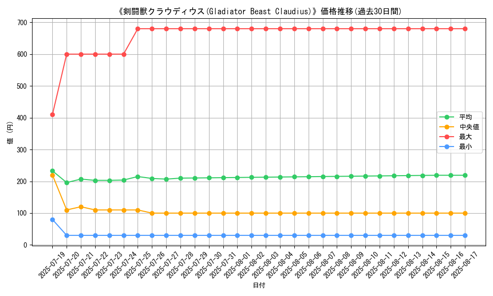 graph_card_106904