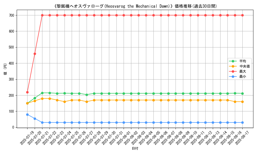 graph_card_106905