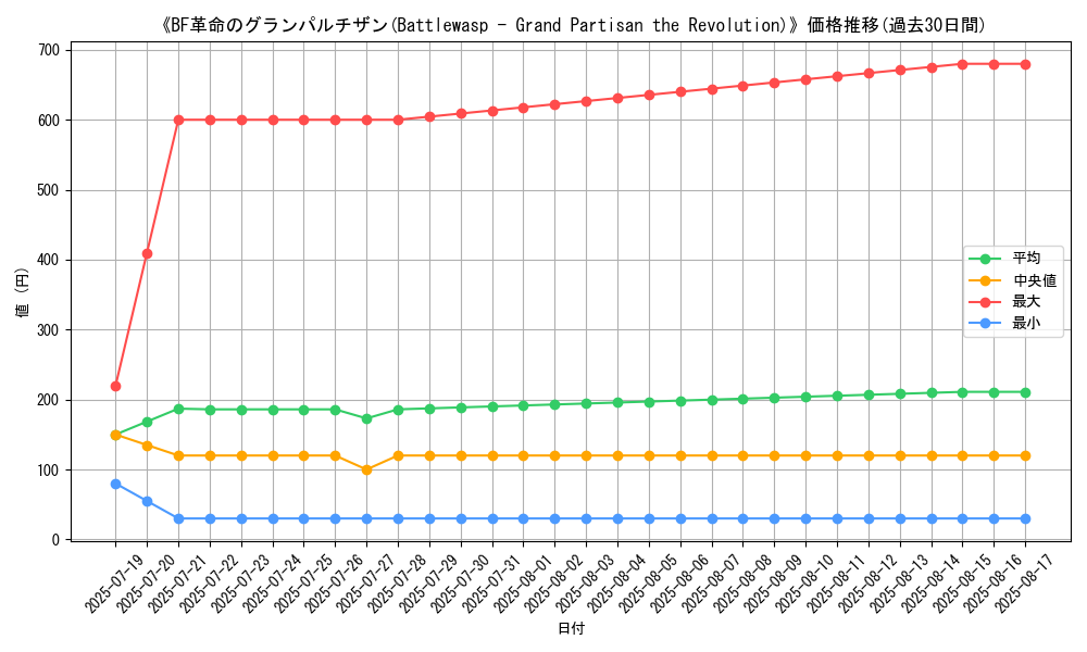 graph_card_106906