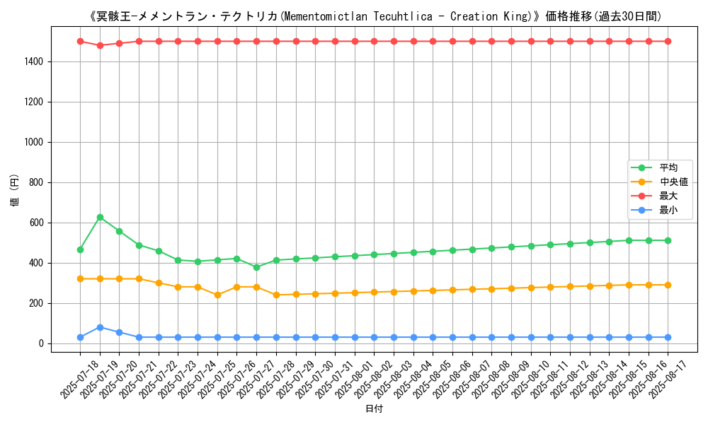 graph_card_106907