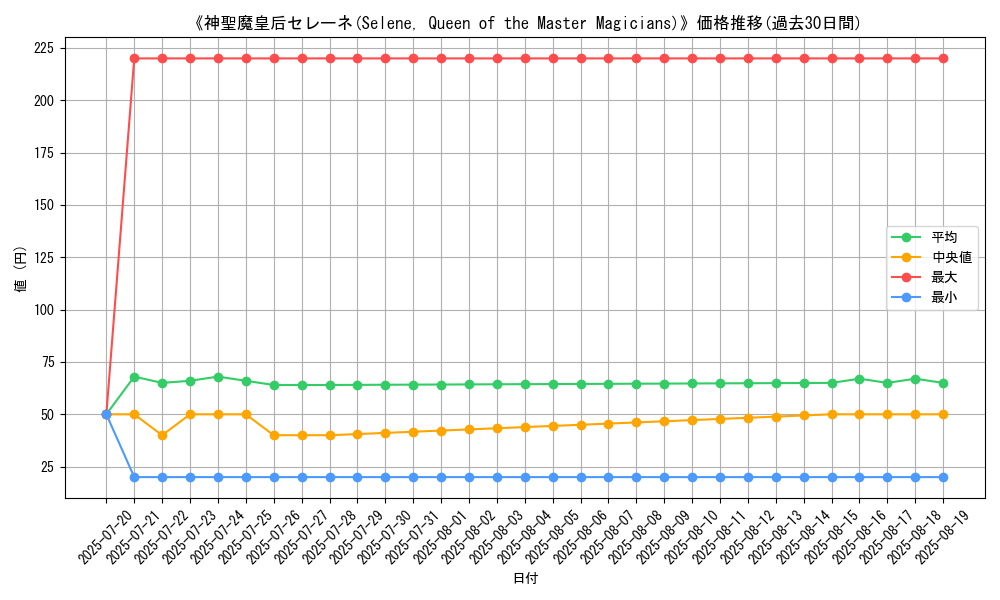 graph_card_107005
