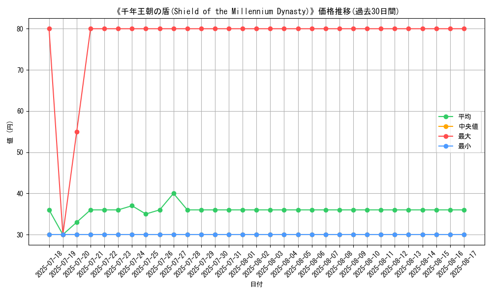 graph_card_107056