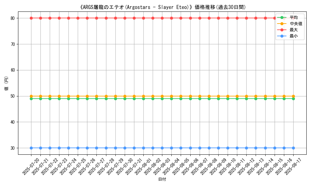 graph_card_107141