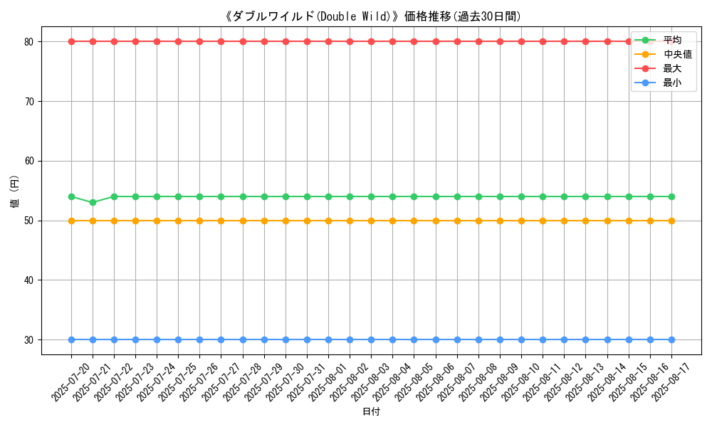graph_card_107142