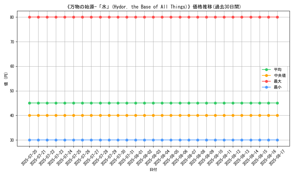 graph_card_107143