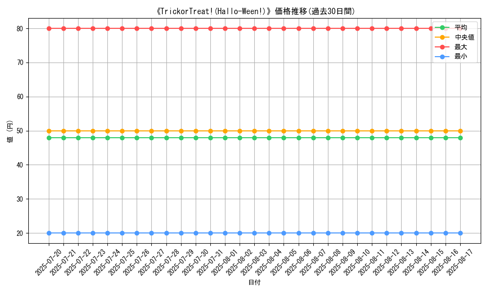 graph_card_107144