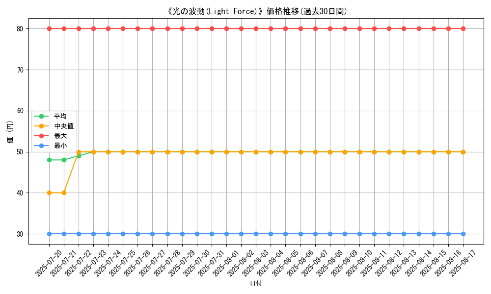 graph_card_107146