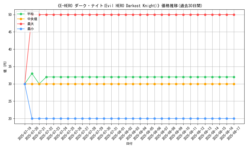 graph_card_107147