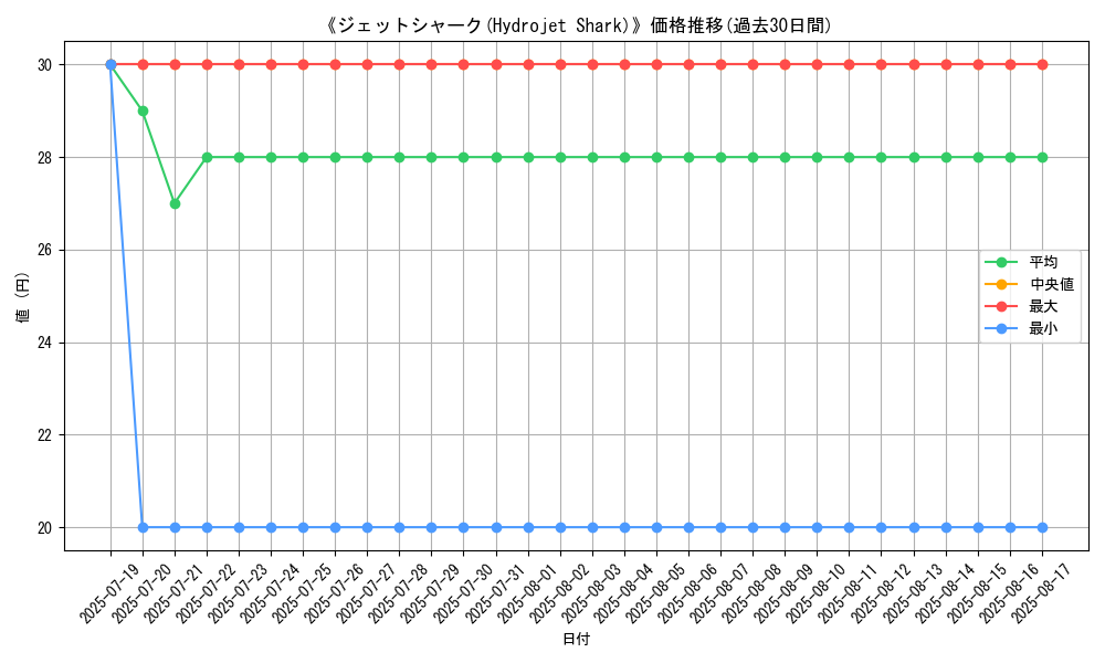 graph_card_107148