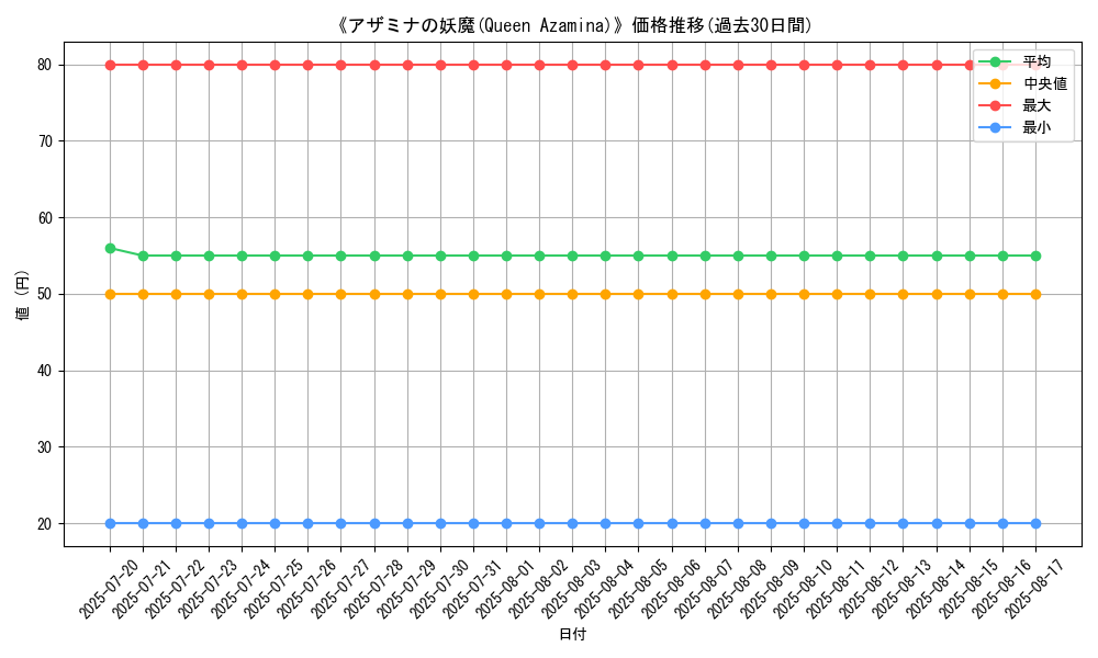 graph_card_107149