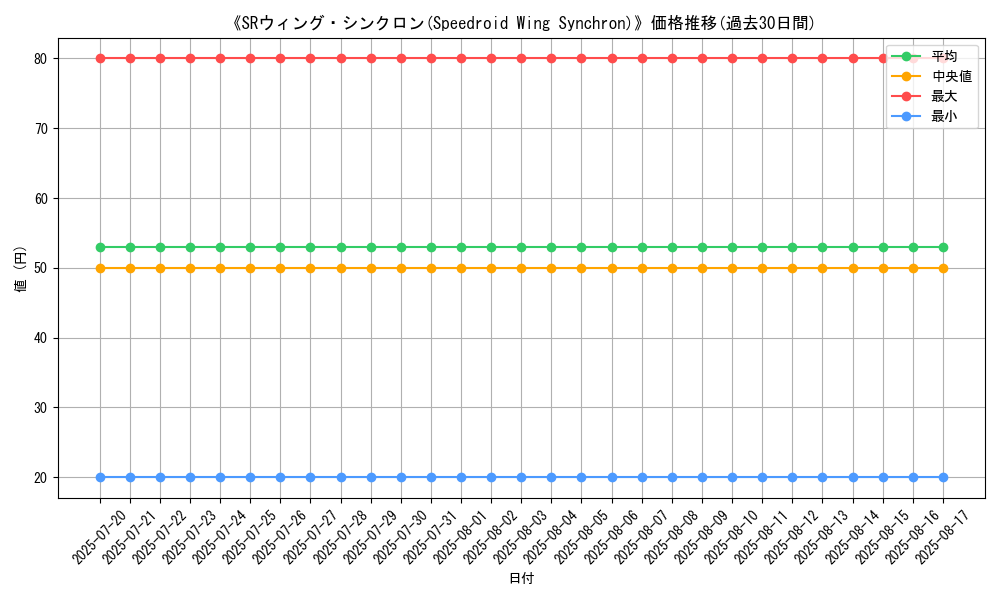 graph_card_107150