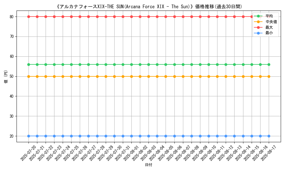 graph_card_107151