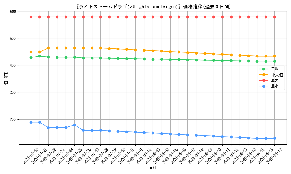 graph_card_107152